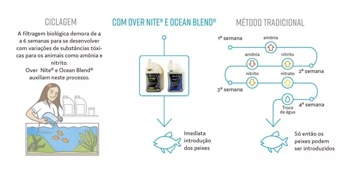 Ocean Blend 500ml Degrador Biologico Ocean Tech